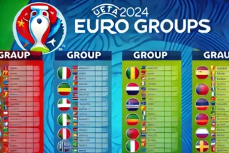 euro 2024 groups table