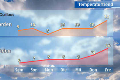 wetter steiermark