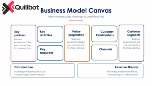 business model you