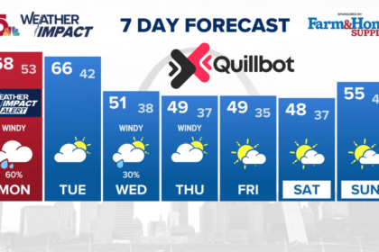 ksdk weather