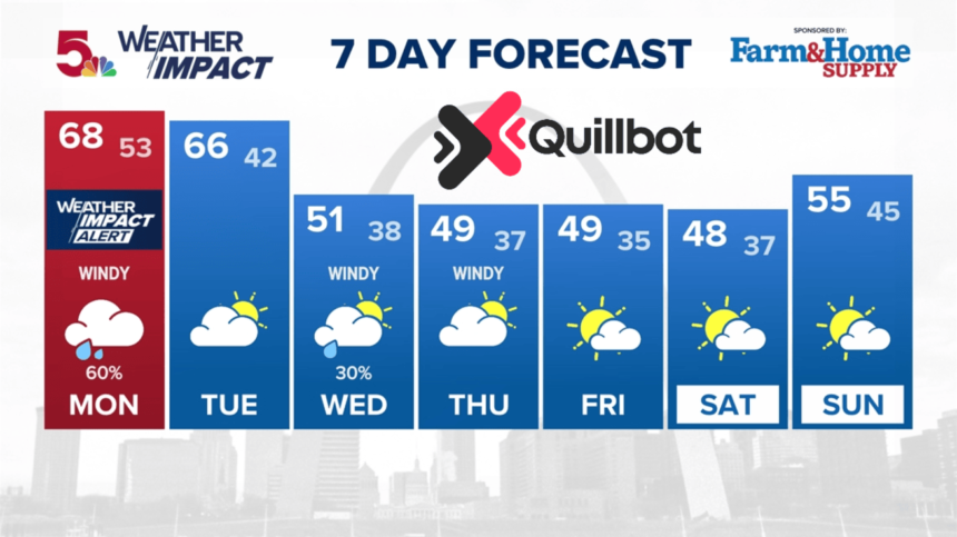 ksdk weather